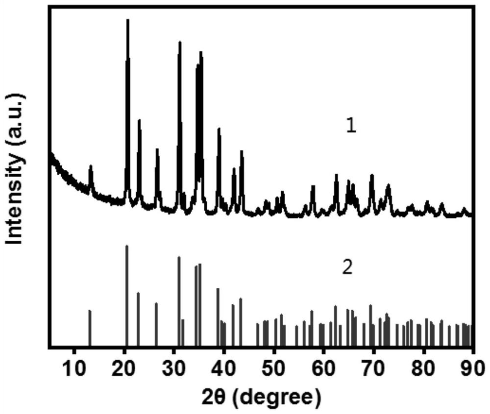 A kind of preparation method of high-purity α-phase silicon nitride fiber felt