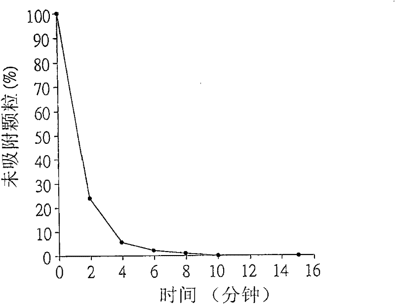 Bactericide composition comprising phage