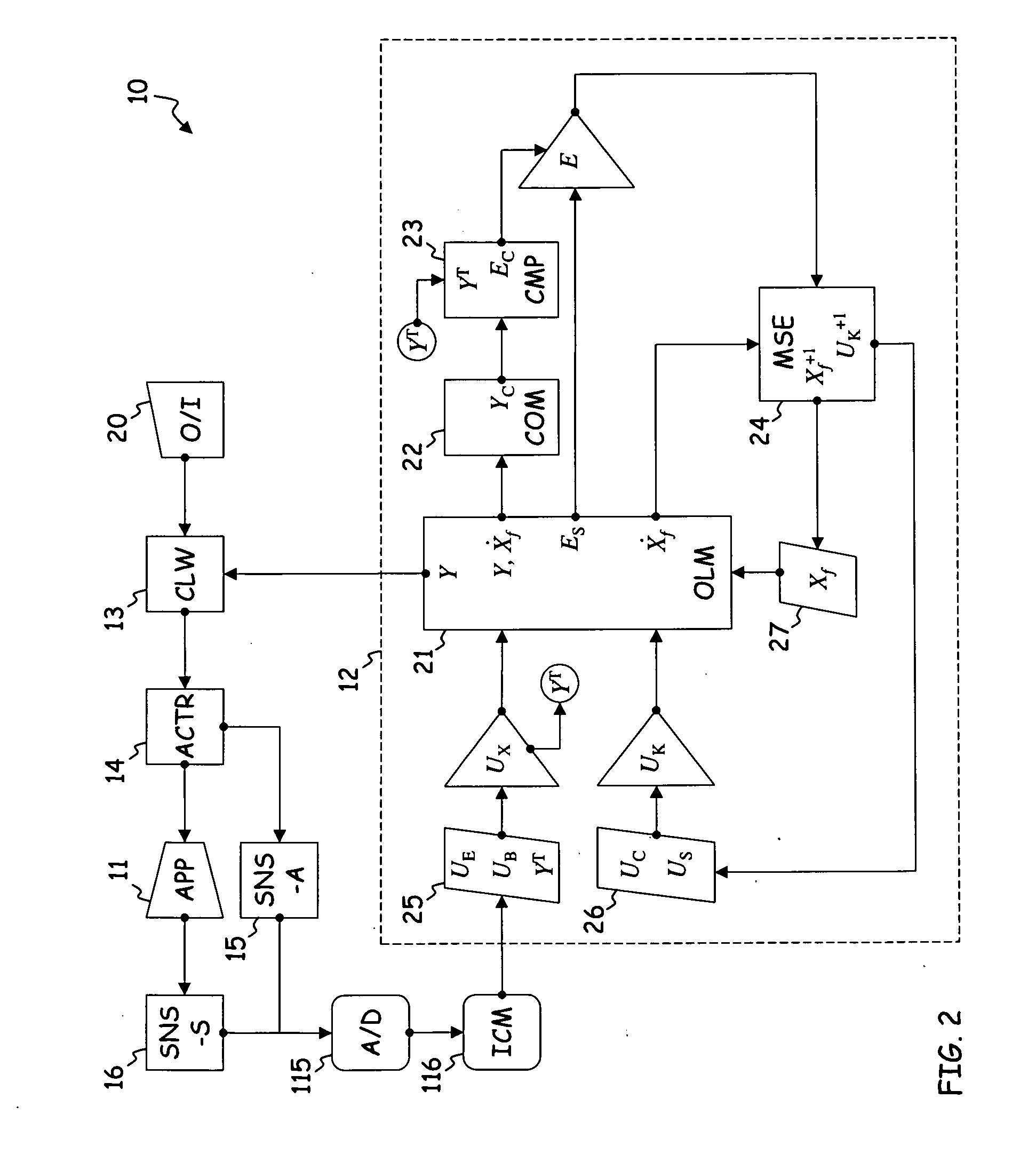 System and method for design and control of engineering systems utilizing component-level dynamic mathematical model