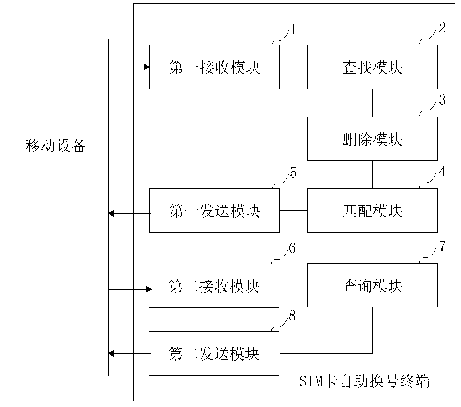 Method and terminal for achieving self-help number changing of SIM card