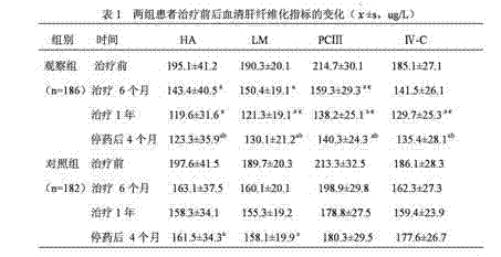 Traditional Chinese medicine composition for treating liver cirrhosis and fibrosis and preparation method thereof