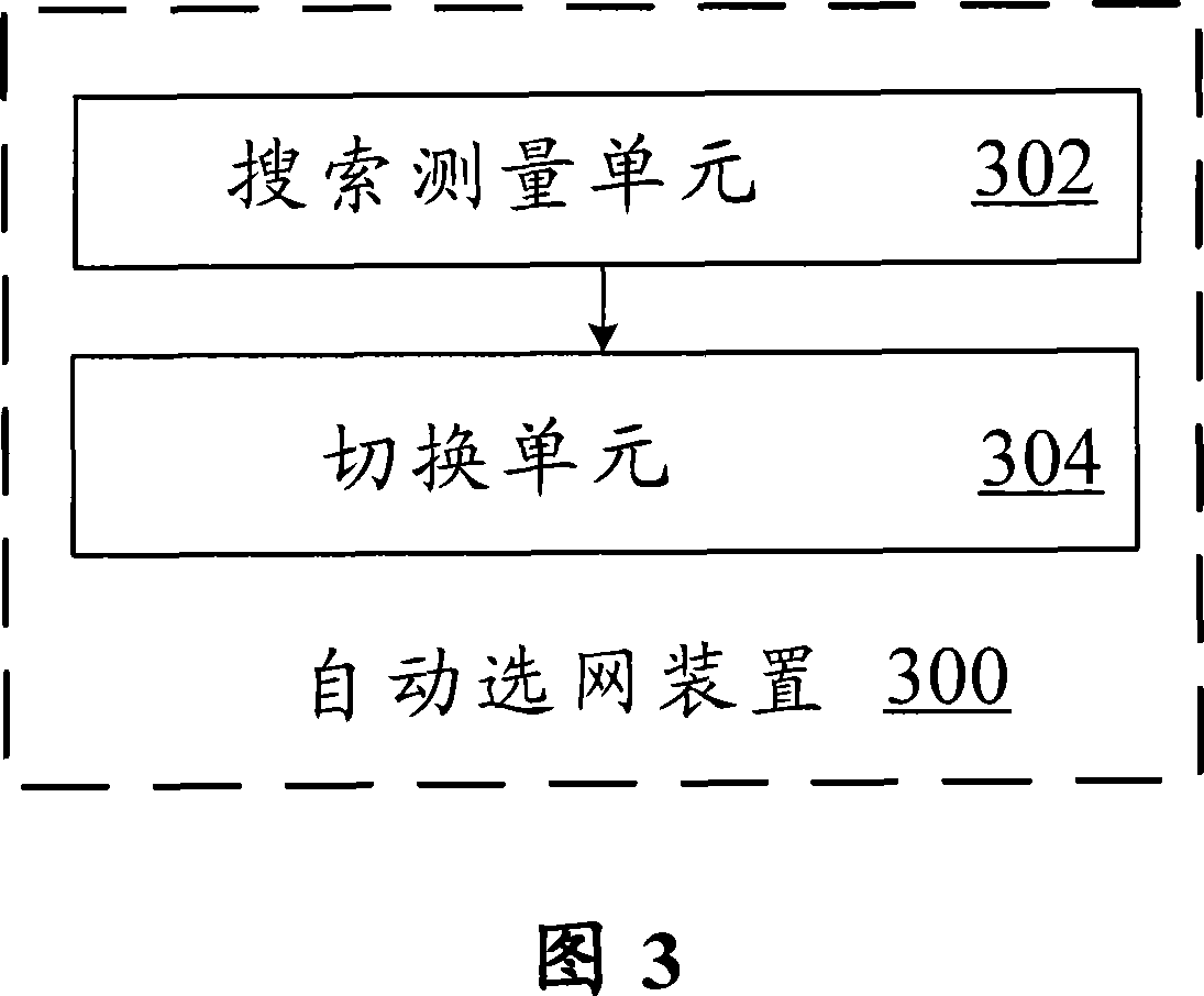 Automatic network selection method and automatic network selection device