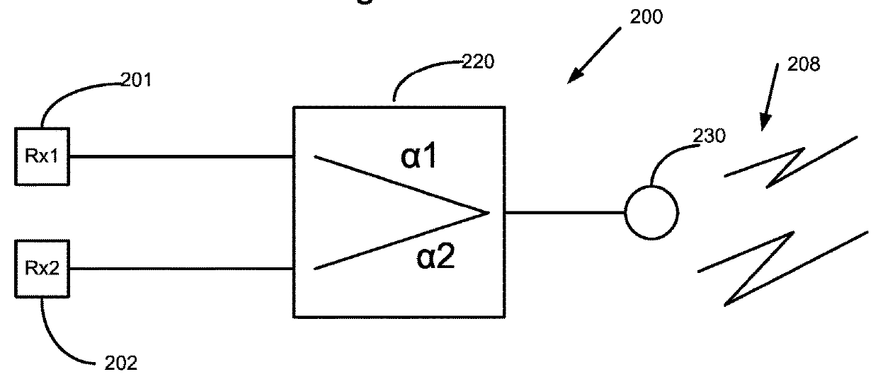 Device system and method for dynamic signal measurement range scaling