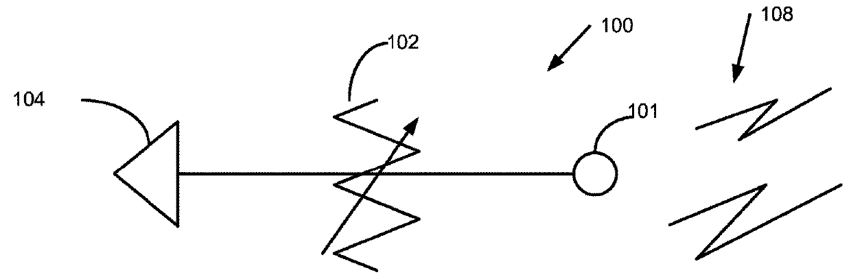 Device system and method for dynamic signal measurement range scaling