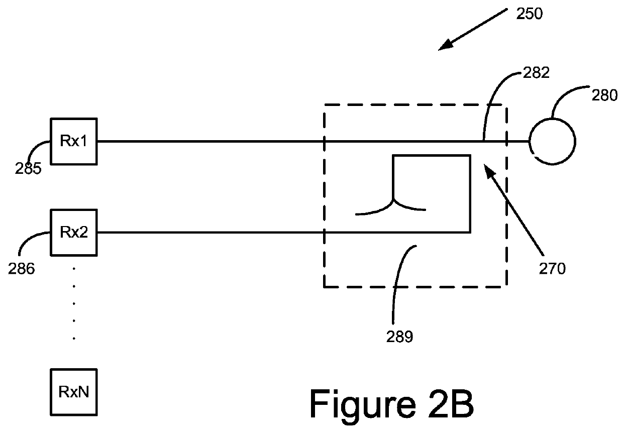 Device system and method for dynamic signal measurement range scaling