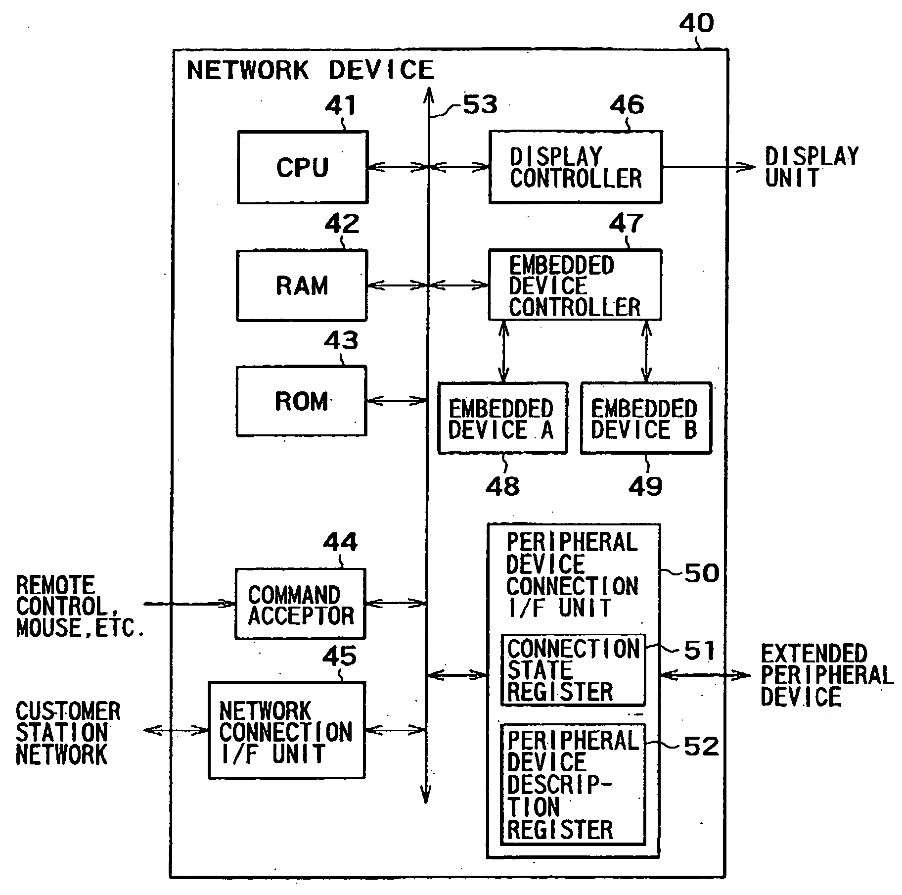 Network device