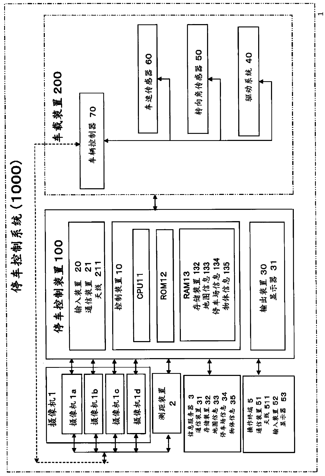 Parking control method and parking control device