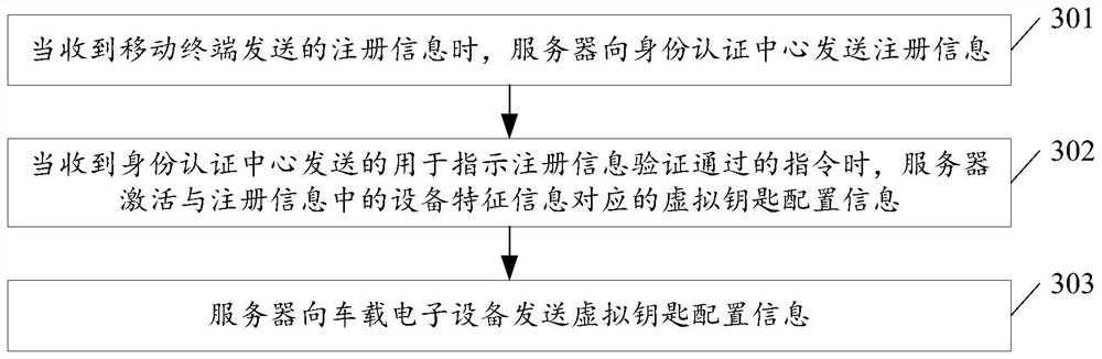 Activation method, mobile terminal and server for virtual key configuration information