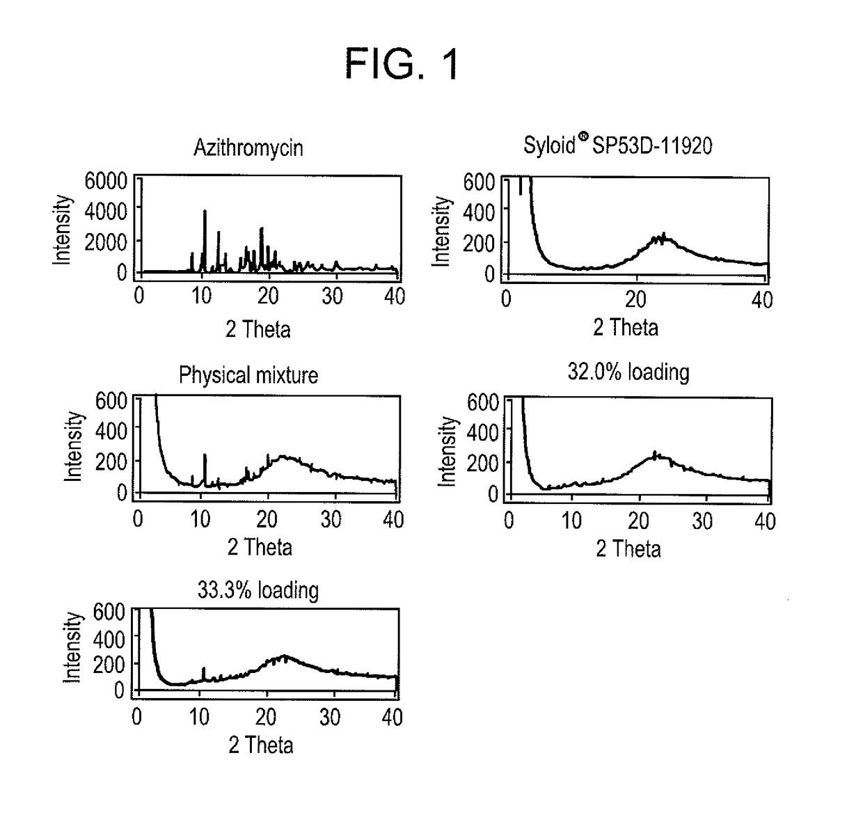 Active-loaded particulate materials for topical administration