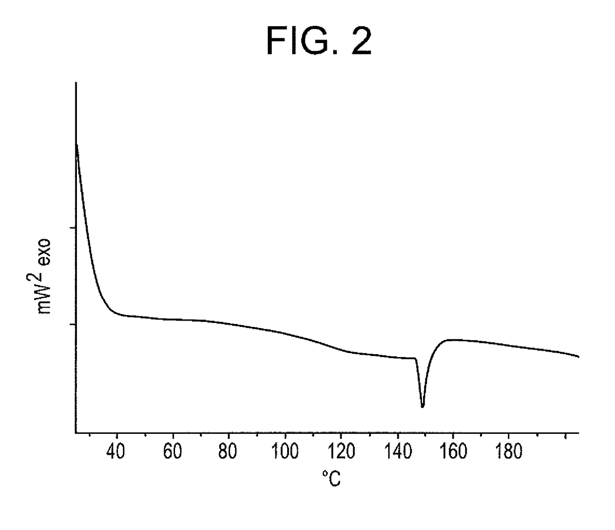 Active-loaded particulate materials for topical administration