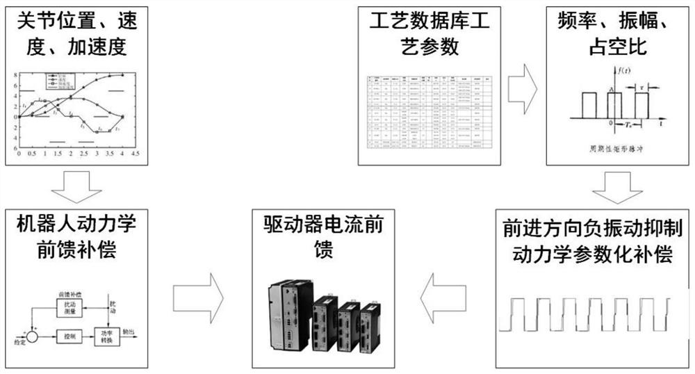 An Active Vibration Suppression Method for Robotic Friction Stir Welding