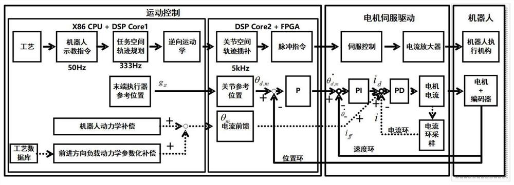 An Active Vibration Suppression Method for Robotic Friction Stir Welding