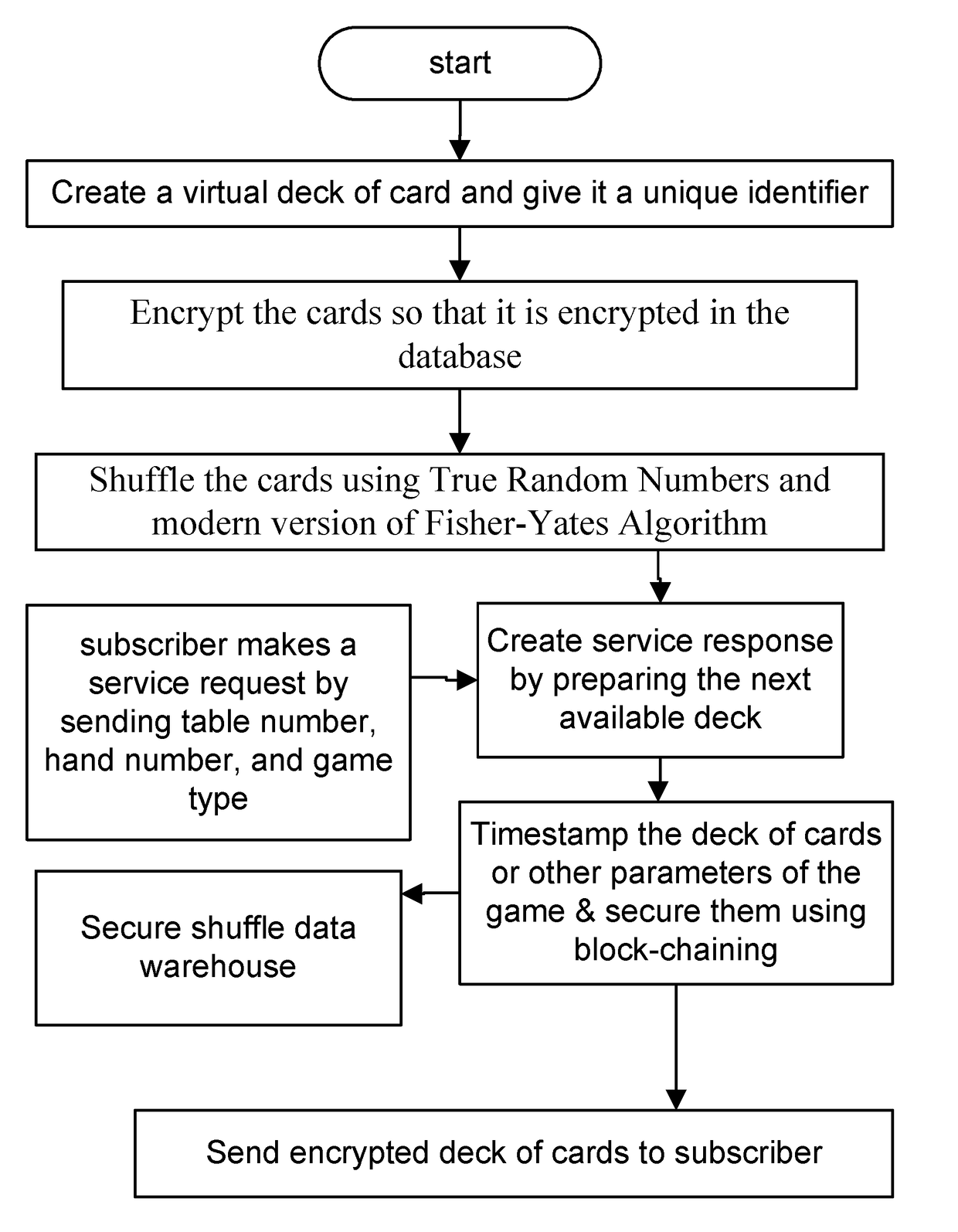 System and method for public verification of a gambling website or gaming event