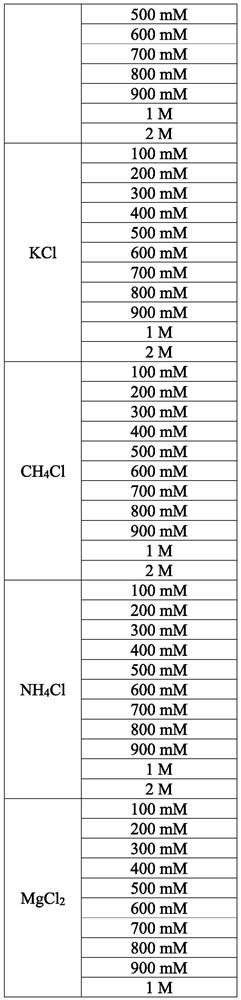 Method for purifying polysaccharides