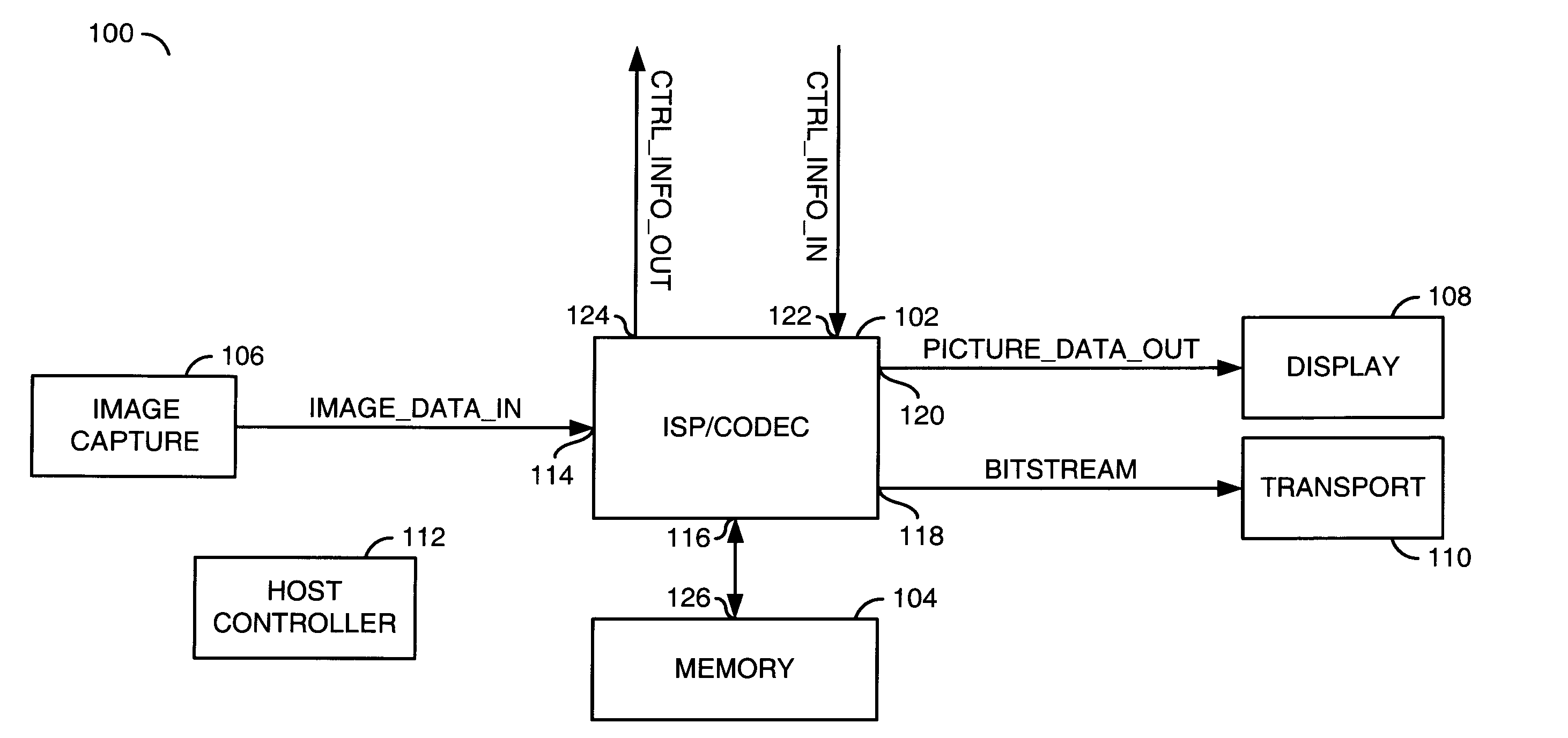 Method and/or architecture for motion estimation using integrated information from camera ISP