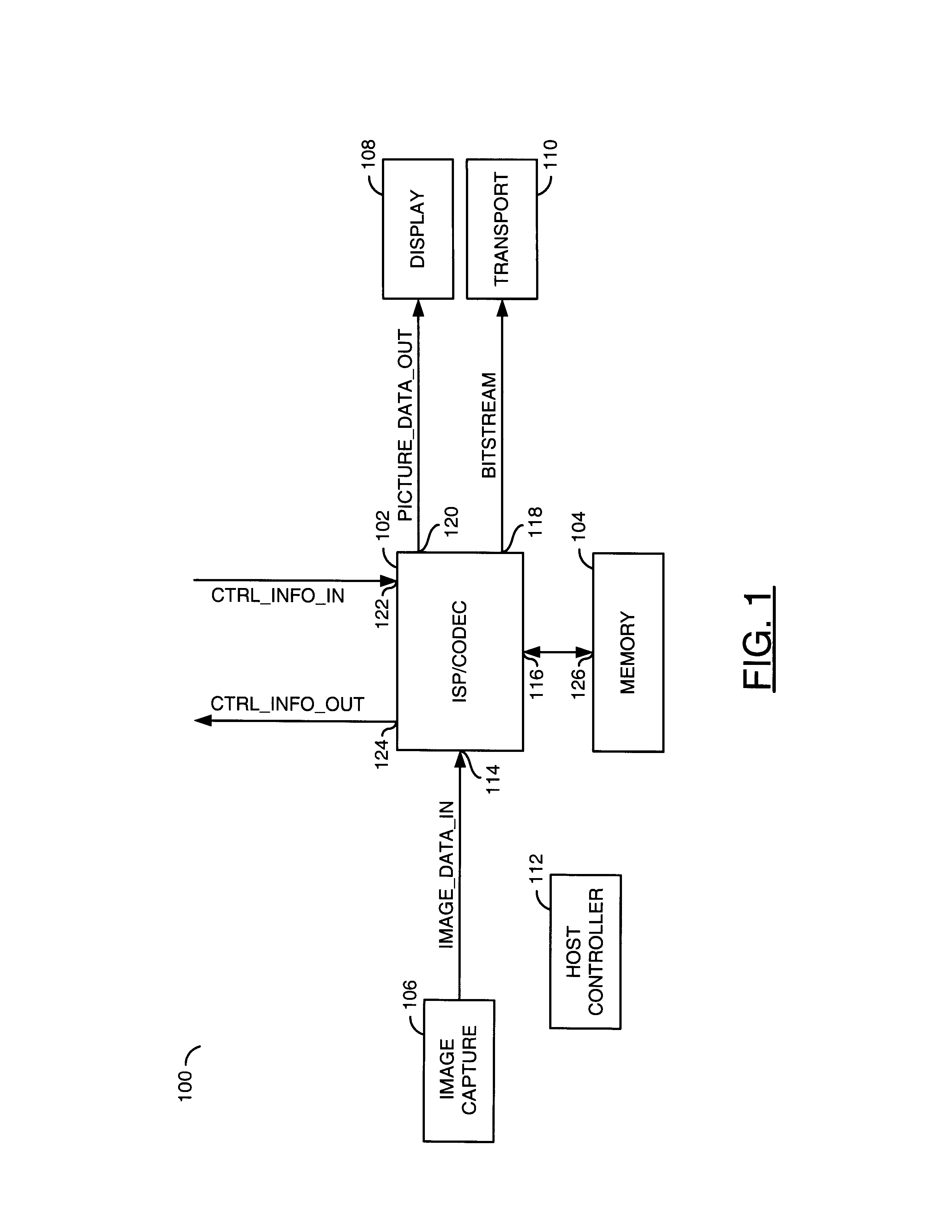 Method and/or architecture for motion estimation using integrated information from camera ISP