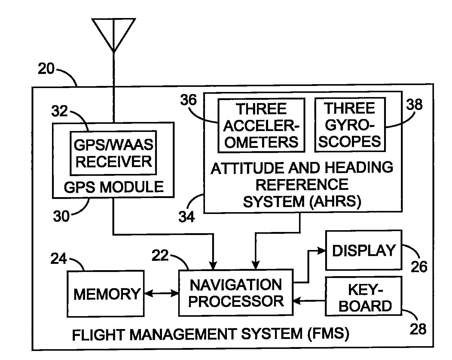 Aircraft navigation using the global positioning system and an attitude and heading reference system