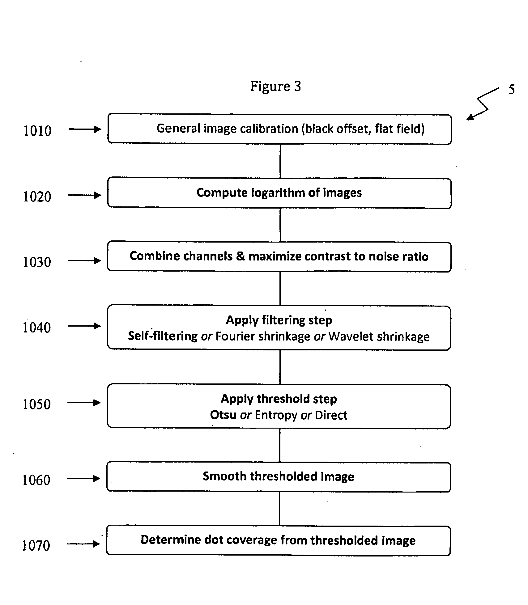 Systems and method for optical scatter imaging of latent image plates