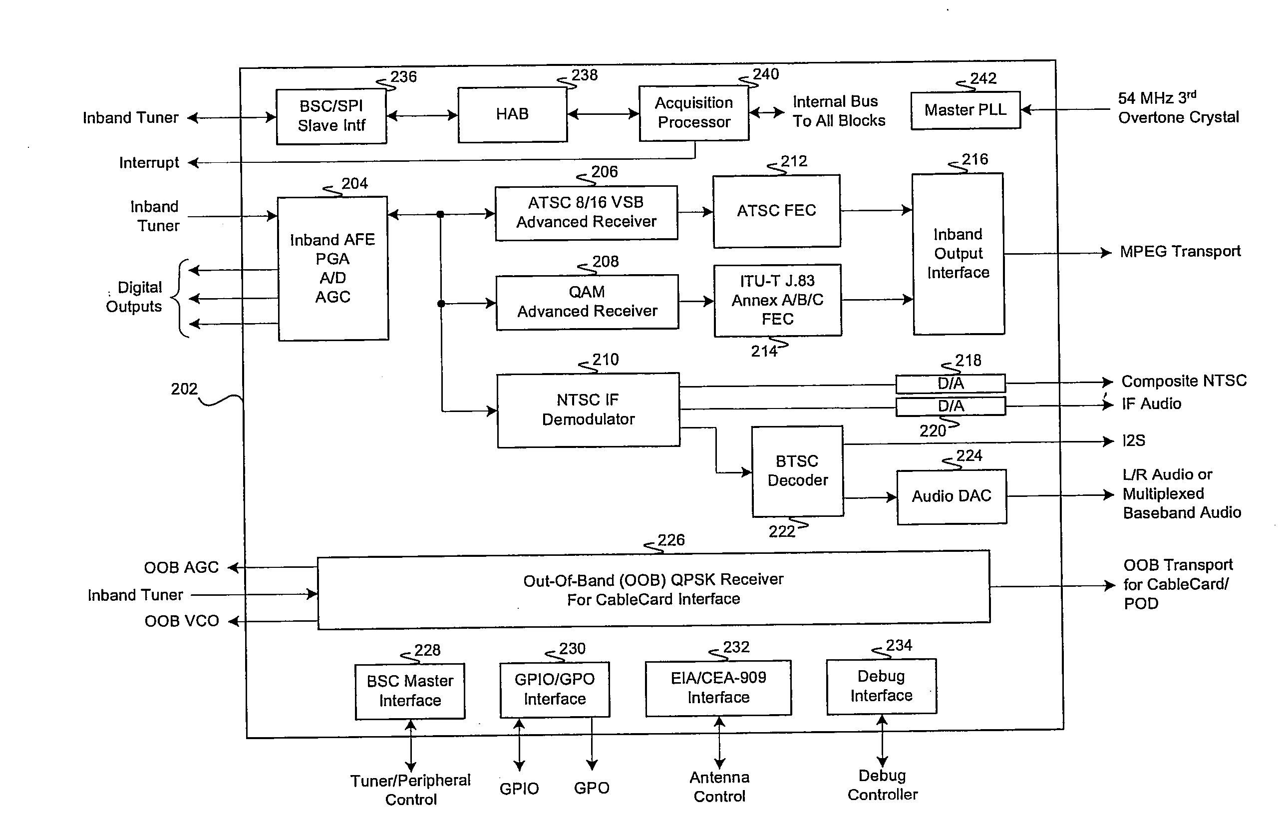 Method and system for an integrated vsb/qam/ntsc/oob plug-and-play DTV receiver