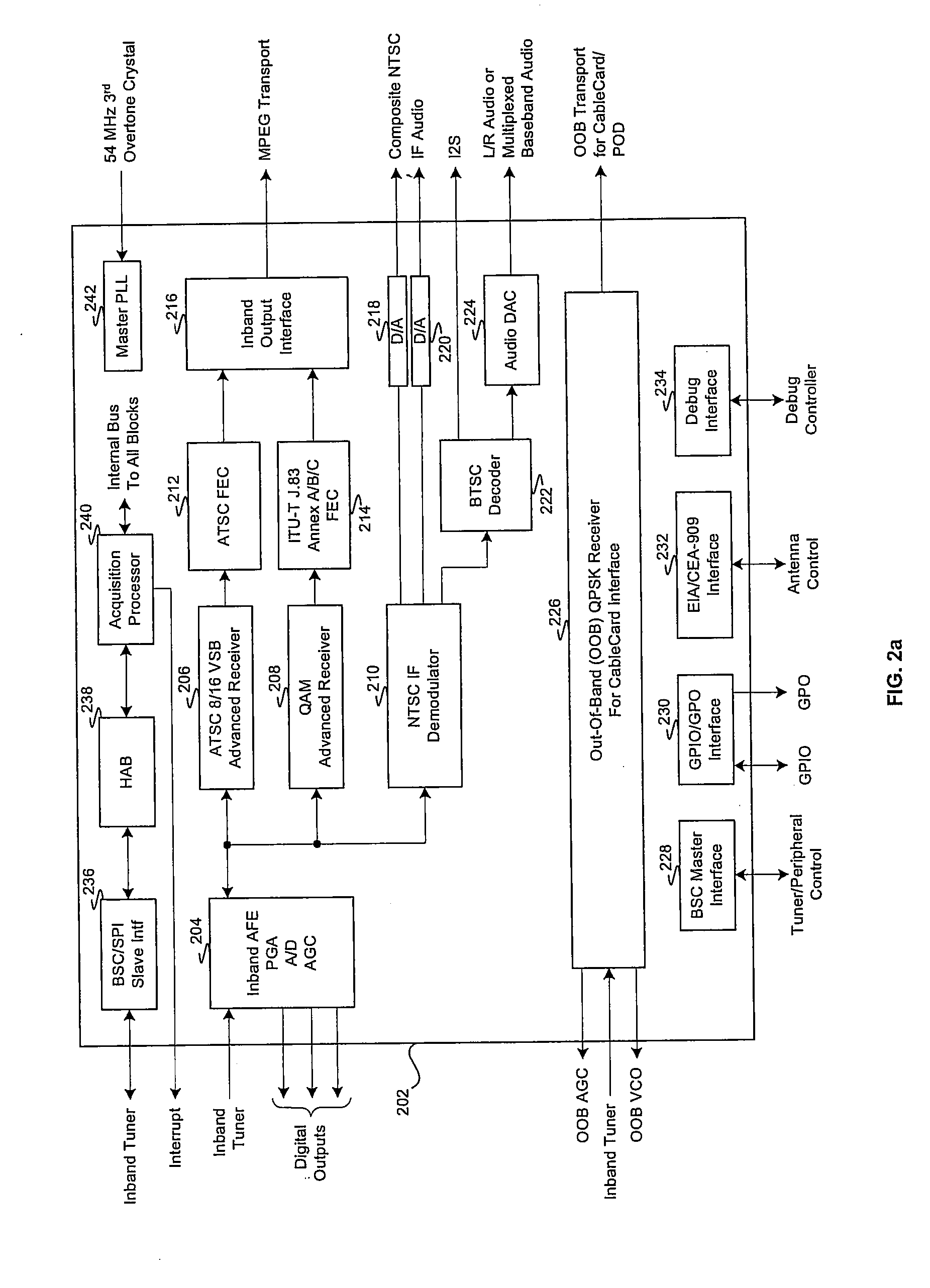 Method and system for an integrated vsb/qam/ntsc/oob plug-and-play DTV receiver