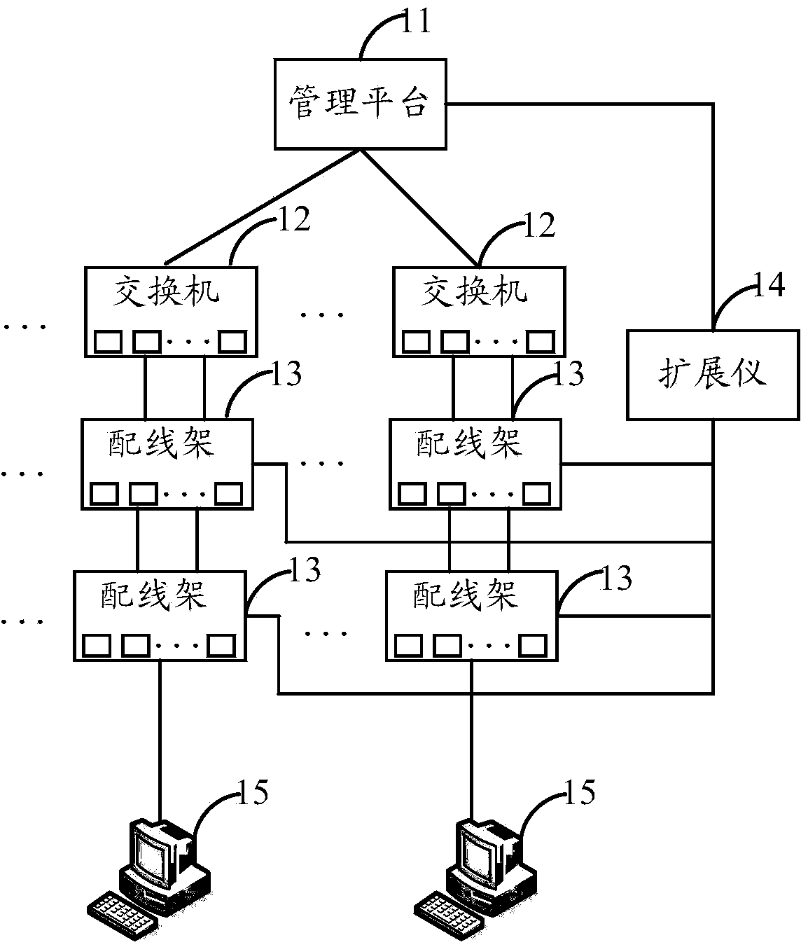 Port connection relationship determination method and device