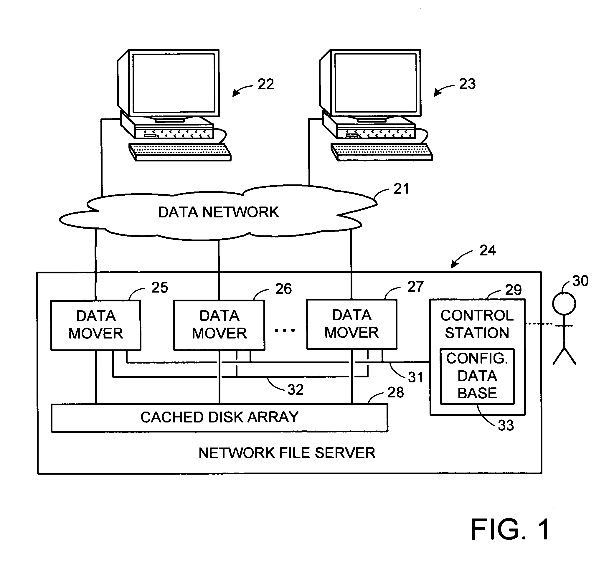 TCP forwarding of client requests of high-level file and storage access protocols in a network file server system
