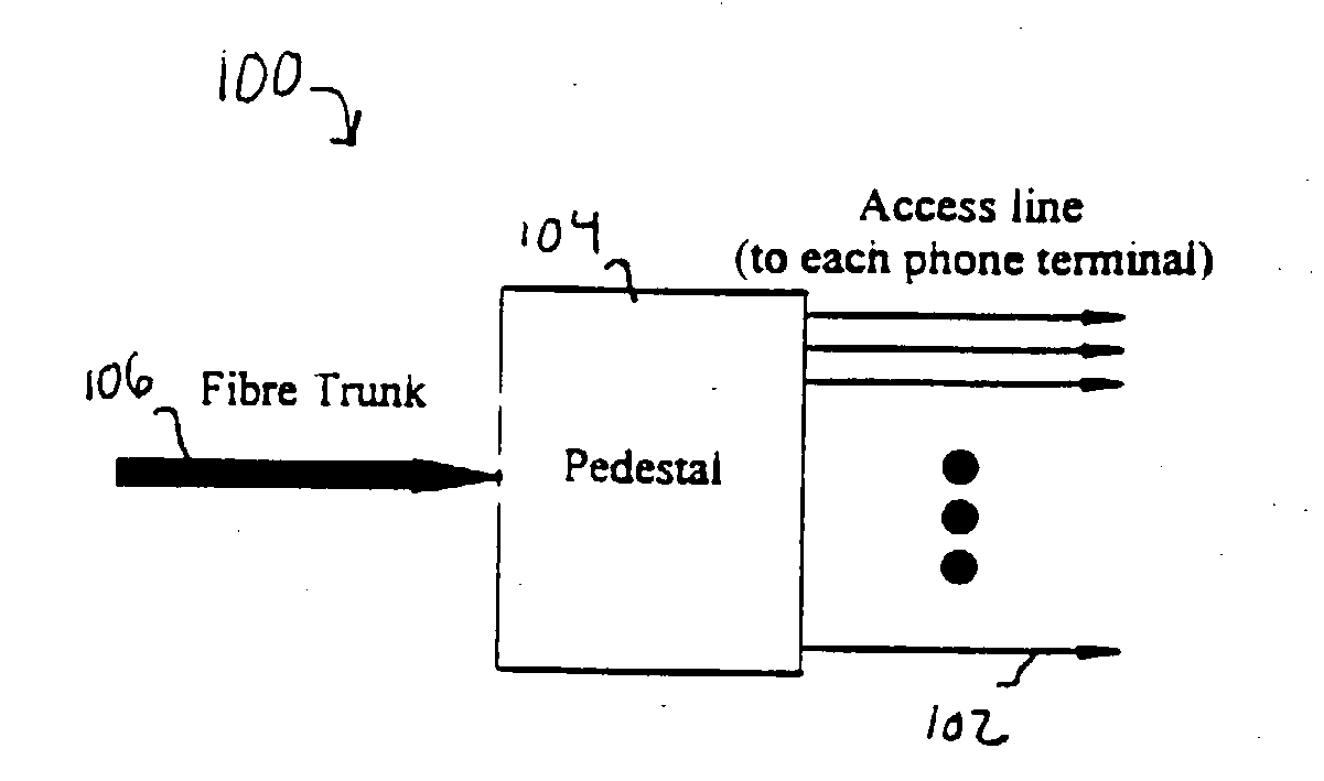 Video pedestal network