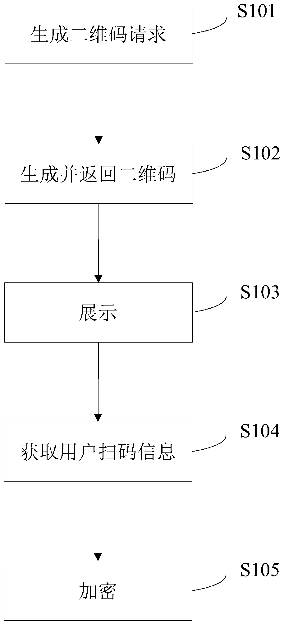 Cloud desktop login method, device and equipment based on cloud security and storage medium