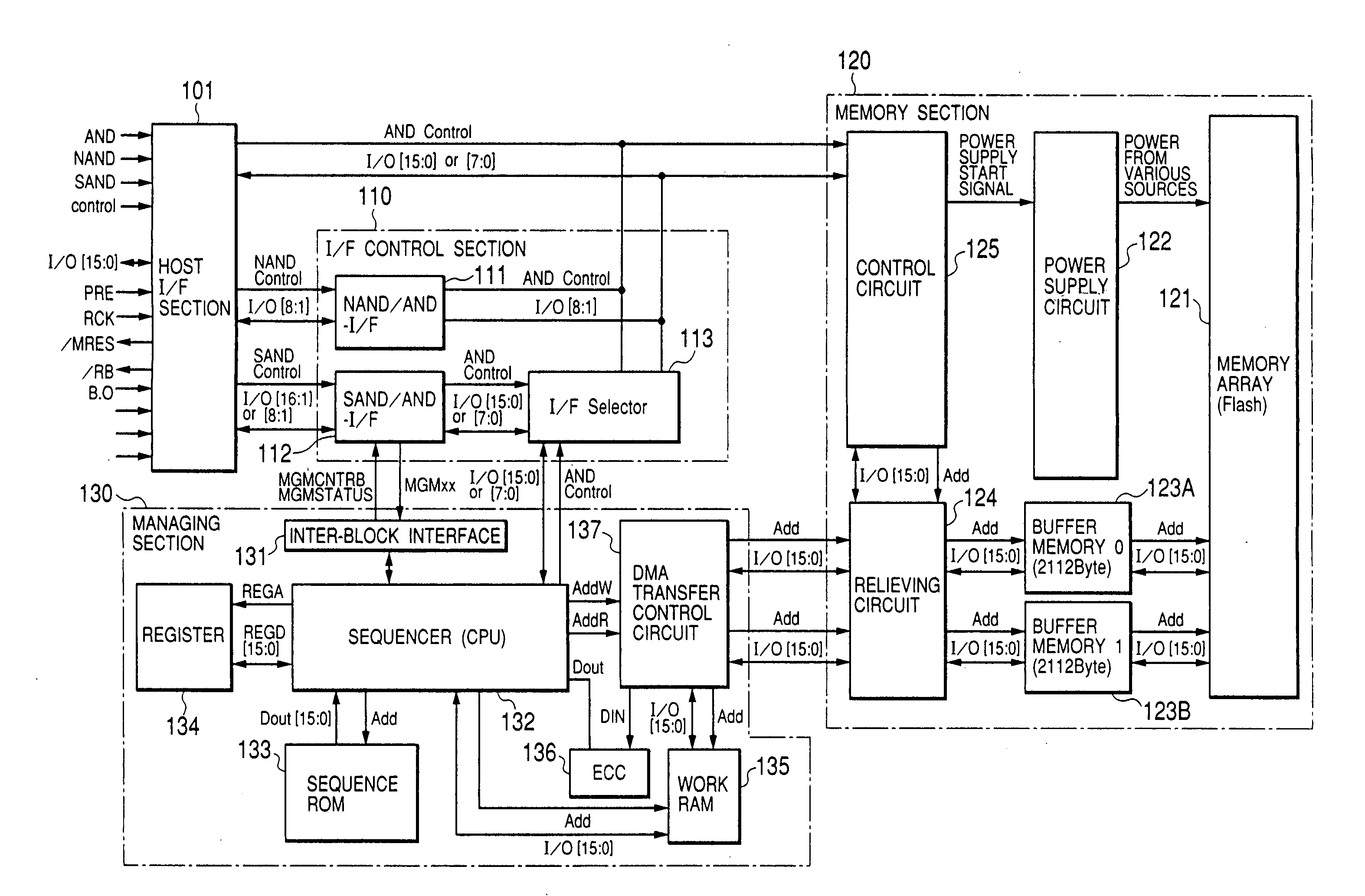 Nonvolatile memory