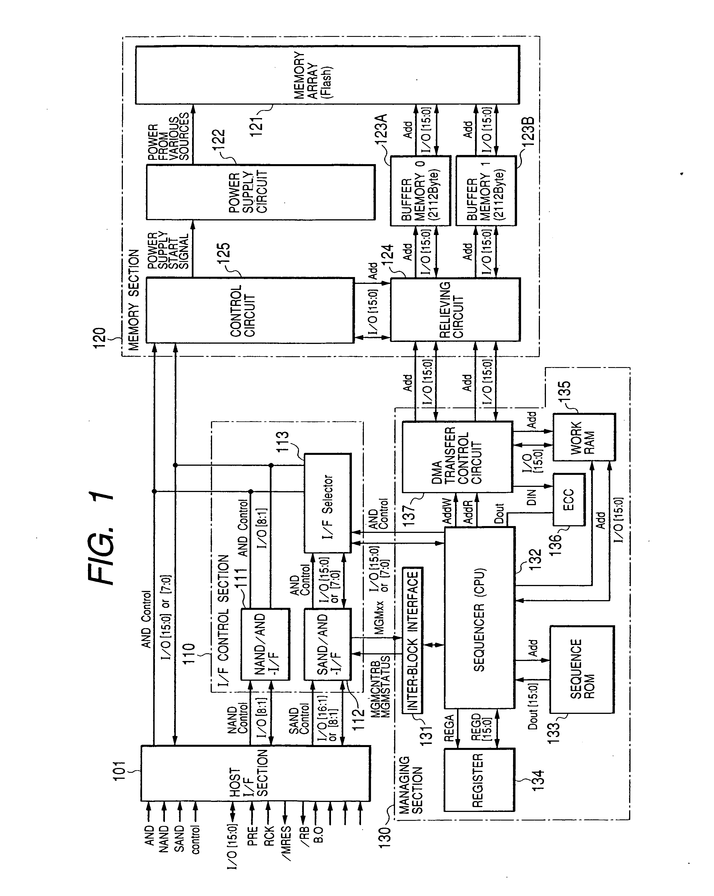 Nonvolatile memory