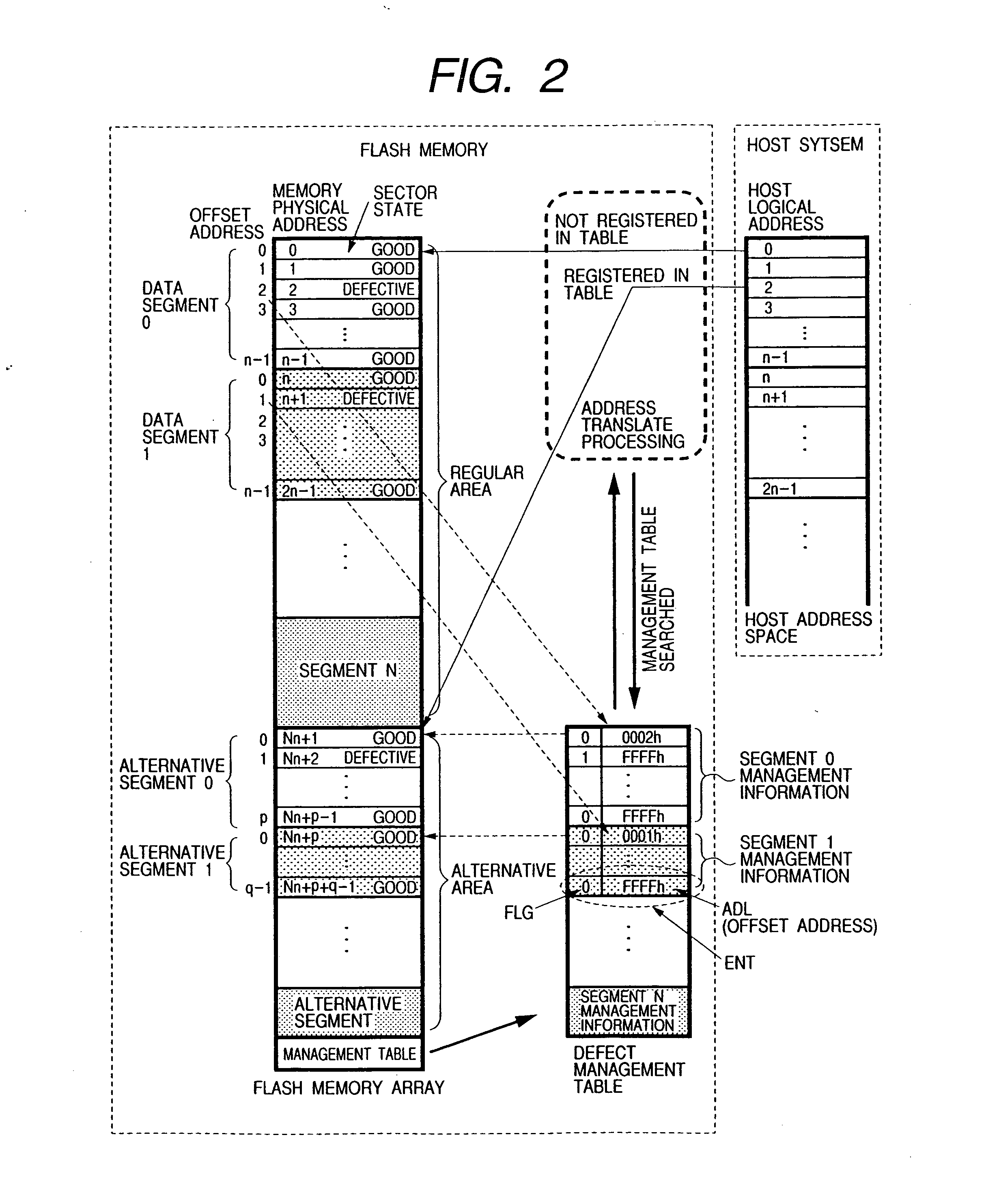 Nonvolatile memory