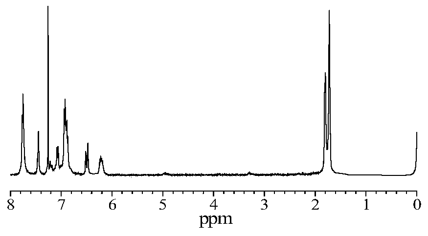 Preparation method of polymeric polyaryletherketone containing DOPO side group