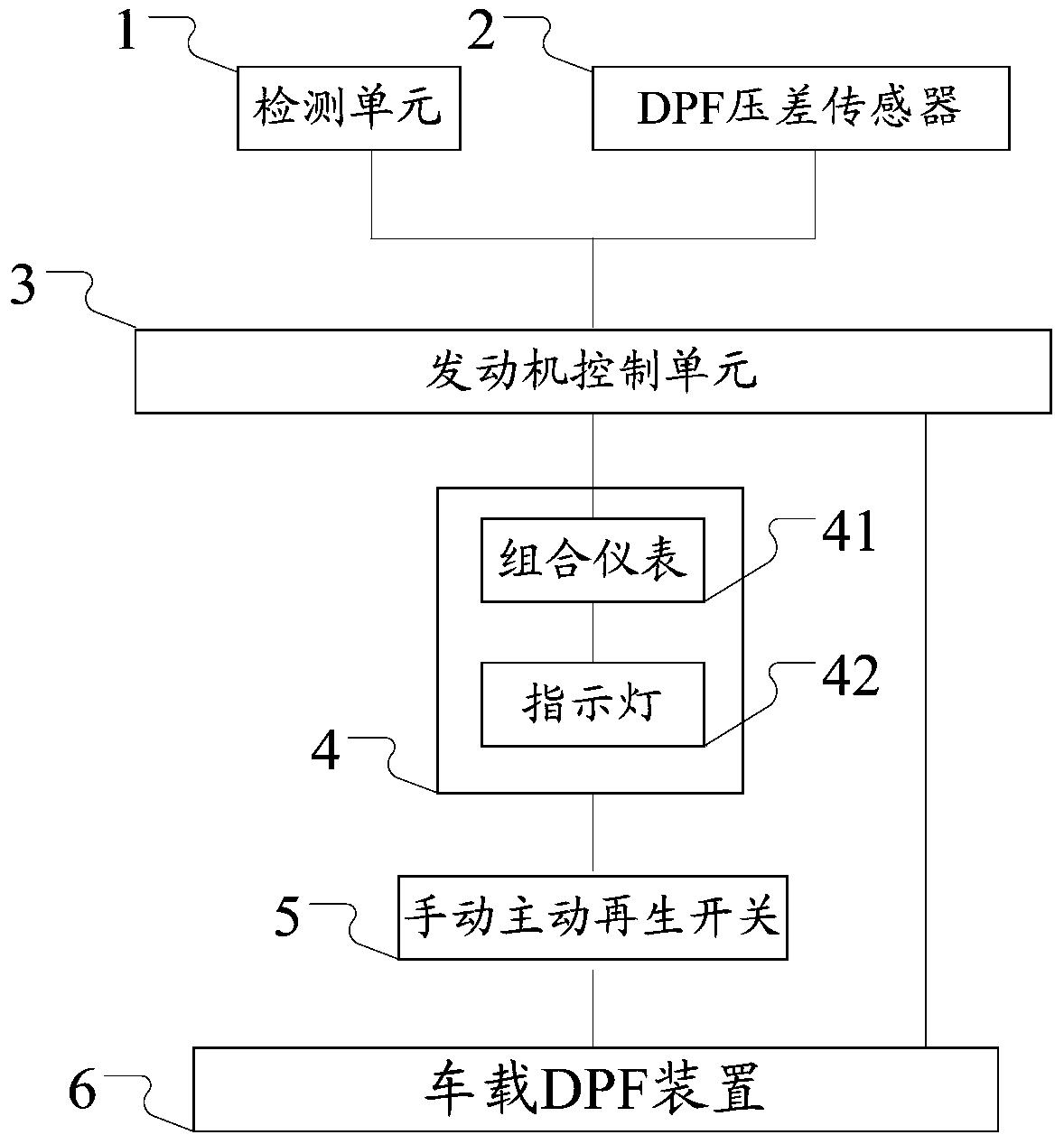 A dpf active regeneration method and its control system