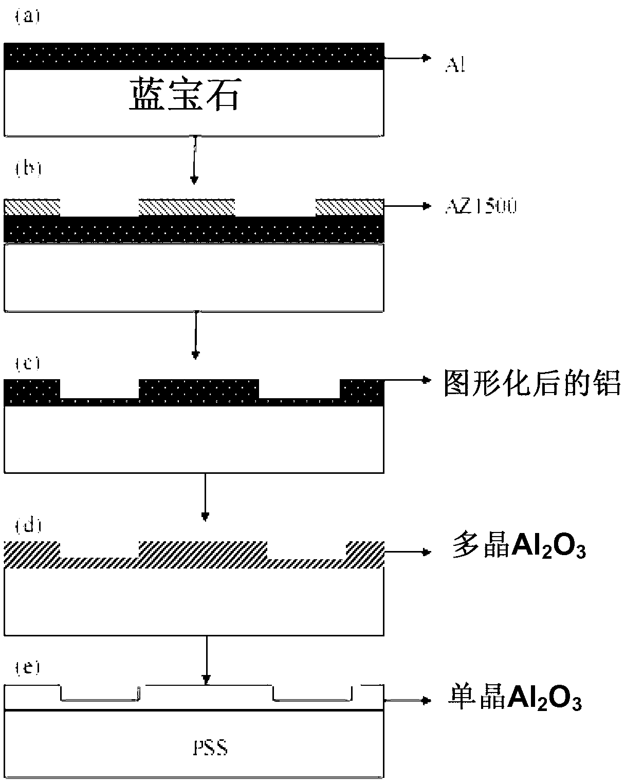 Graphical sapphire substrate preparation method