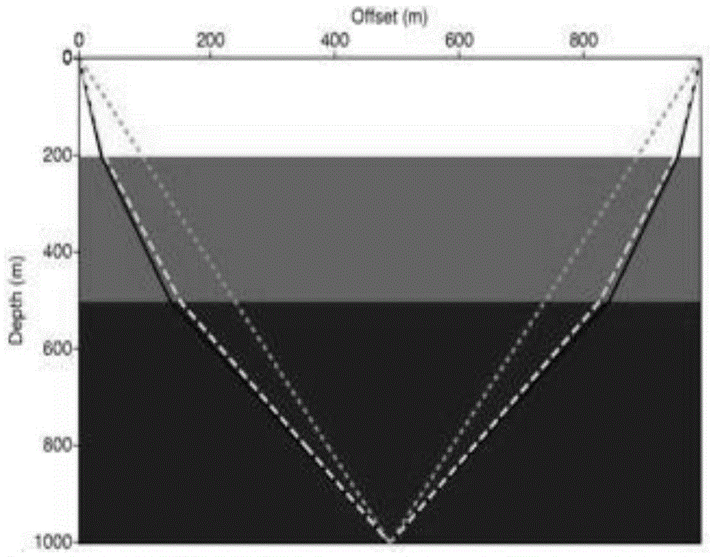 Unconformity trap reservoir lithology prediction method based on prestack seismic ray impedance inversion