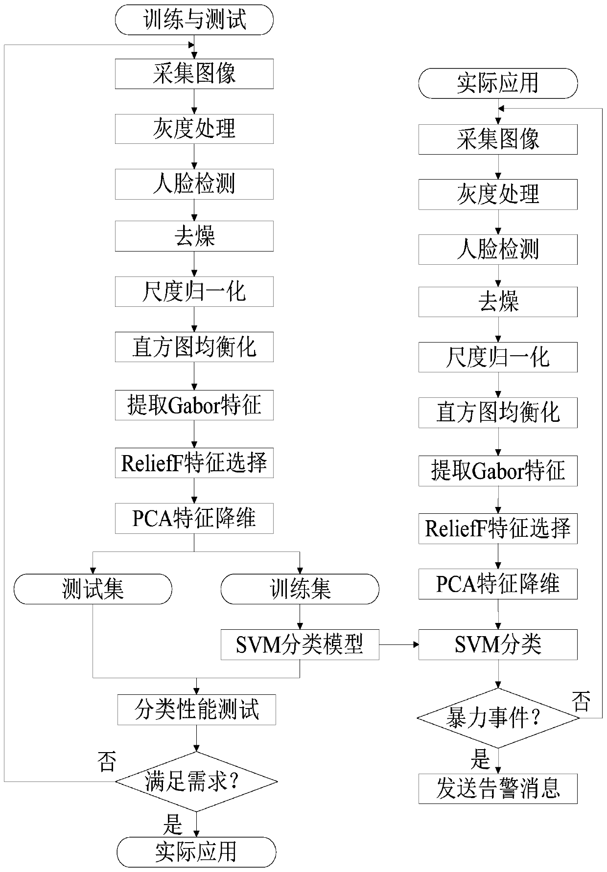 Violent invasion detection system and method based on expression recognition