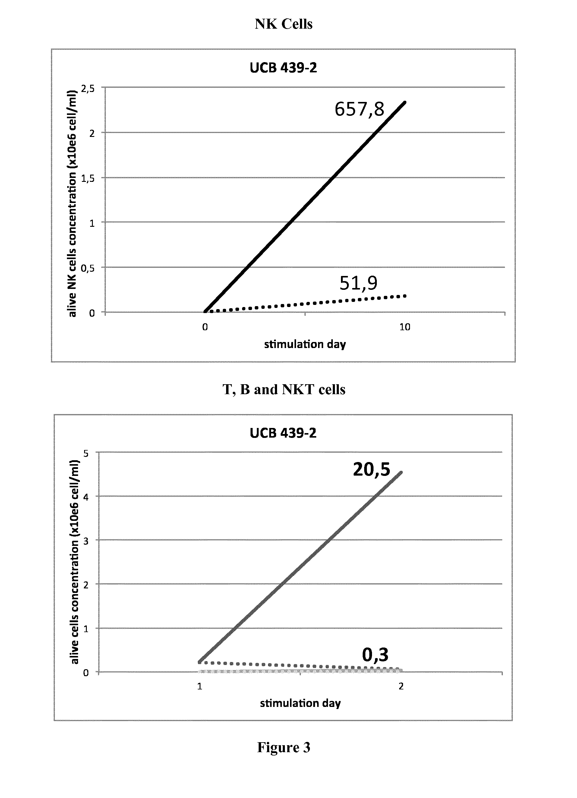 Methods for preparing accessory cells and uses thereof for preparing activated nk cells