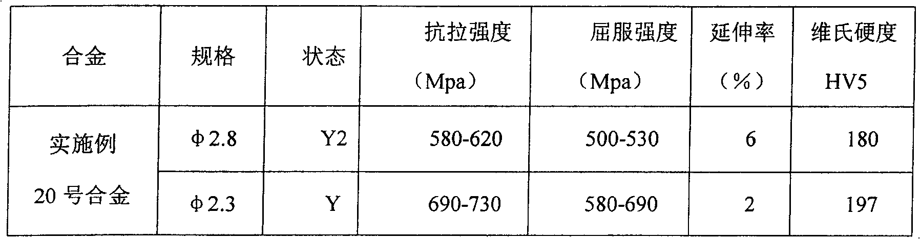 High manganese easy cutting copper zinc alloy