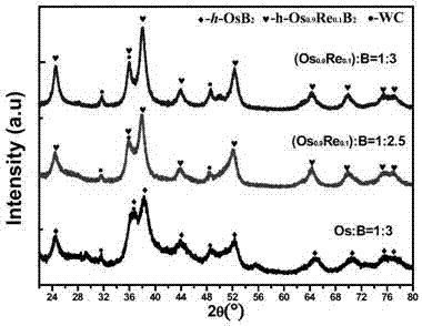 Novel ternary osmium-rhenium diboride (Os&lt;1-x&gt;Re&lt;2&gt;B&lt;2&gt;) hard material and preparation method thereof