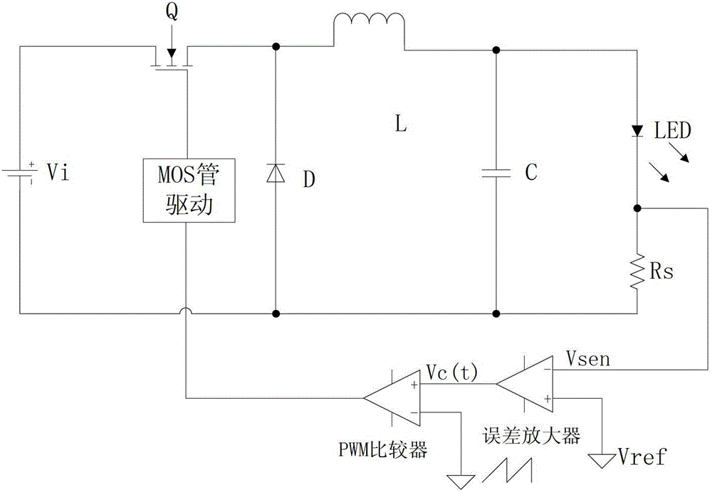 An embedded intelligent constant current driver and its control method