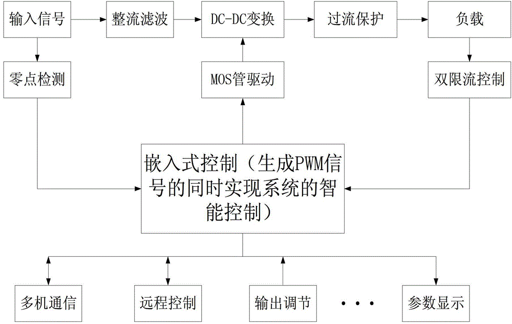 An embedded intelligent constant current driver and its control method