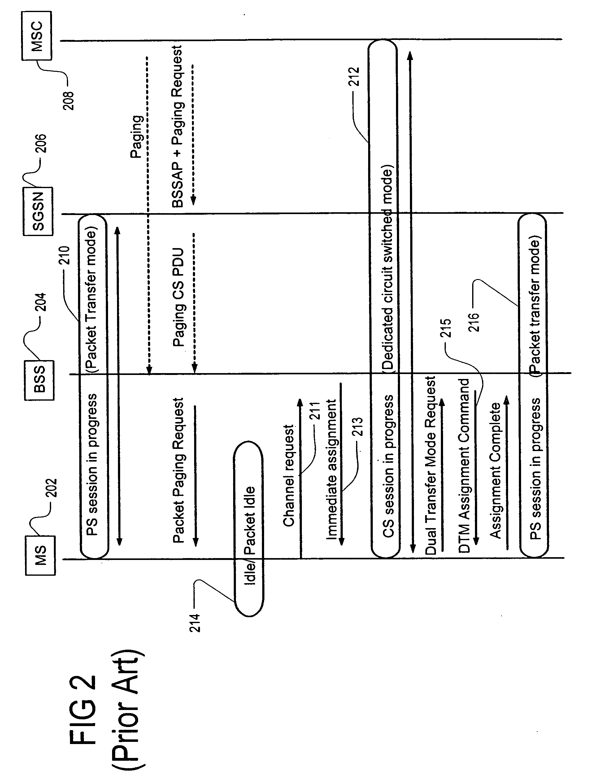 Enhancement of packet transfer mode when circuit switched resources are requested