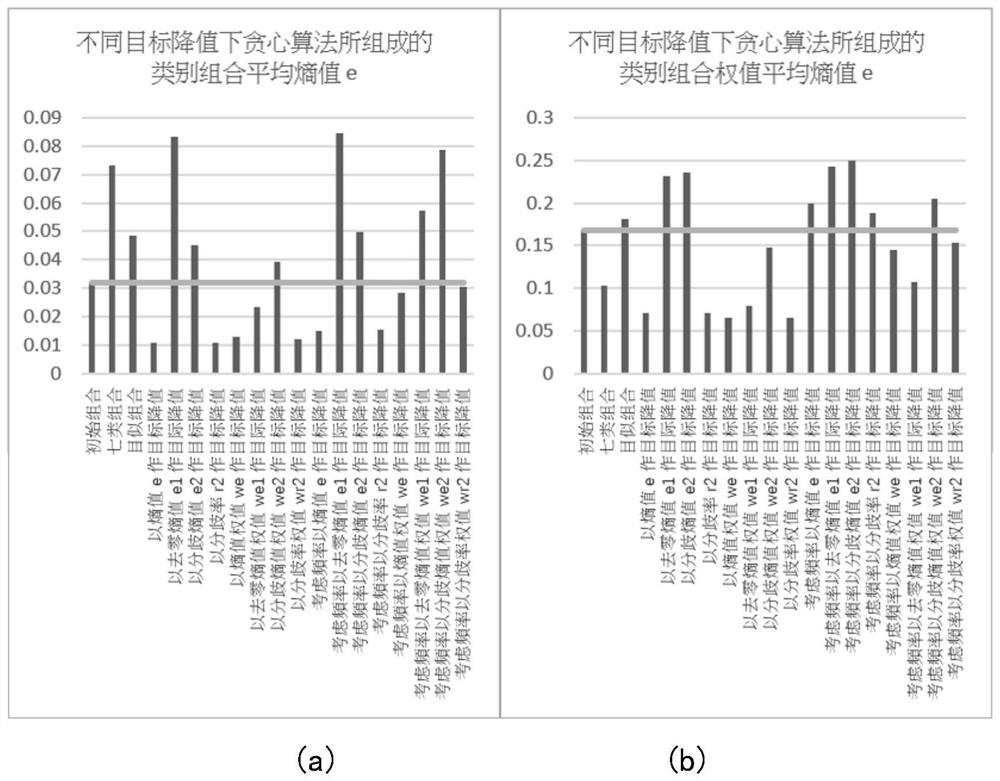 Data annotation method and device and disease classification model training method