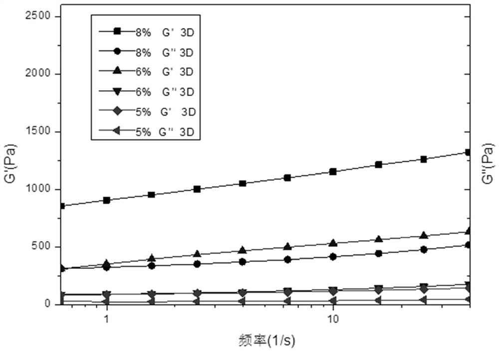 High-density saline stimulation cross-linking type plugging agent, preparation method and application thereof