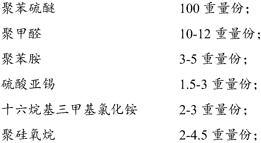 High-strength and anti-static polyphenylene sulfide and preparation method thereof