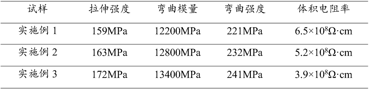 High-strength and anti-static polyphenylene sulfide and preparation method thereof