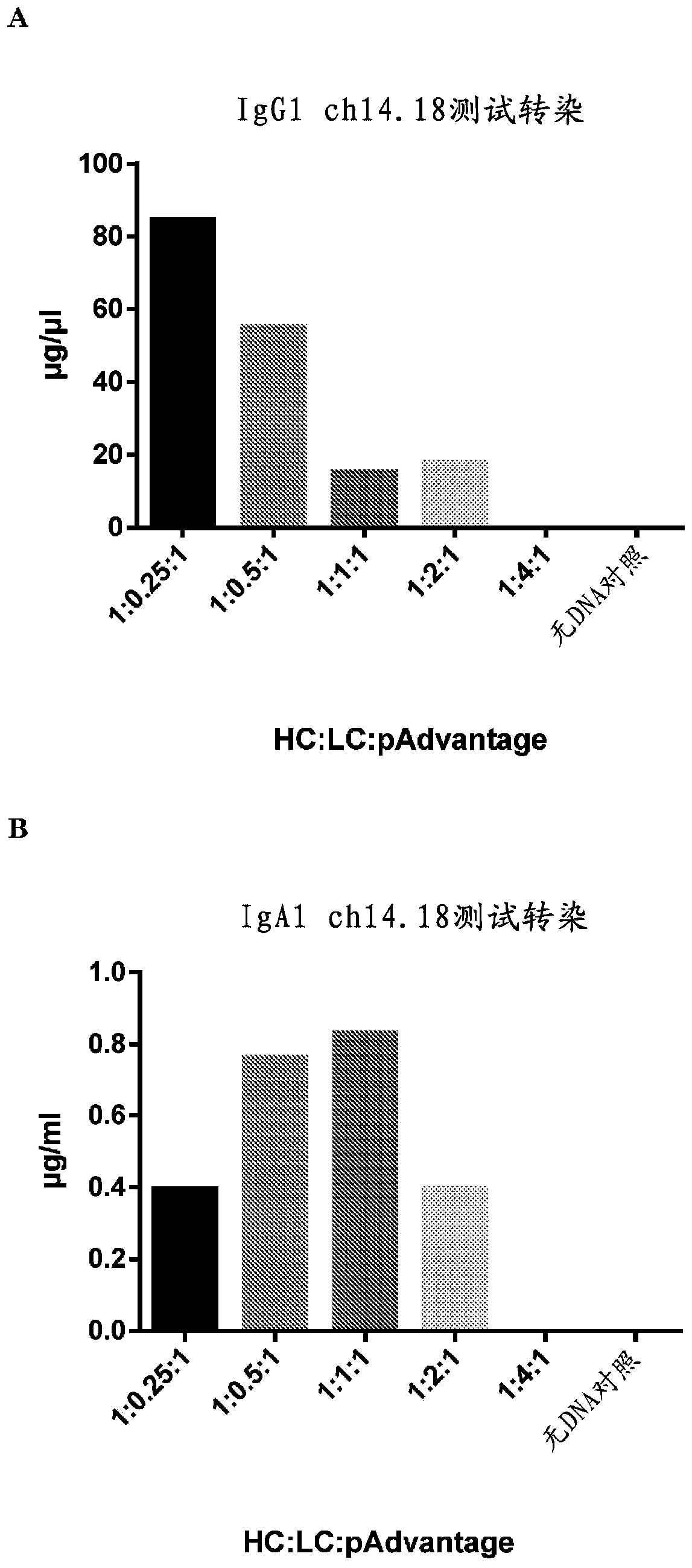 Anti-gd2 antibody for treatment of neuroblastoma