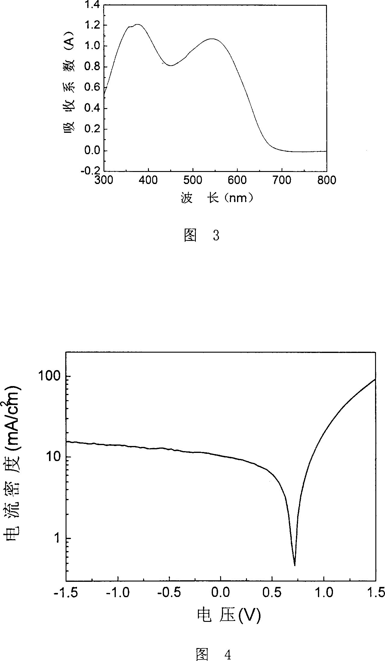 Two-dimensional conjugated polymer and its preparing method and application