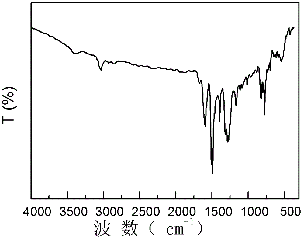 Polyaniline derivative, preparation method of reductive poly Schiff base of polyaniline derivative and application of polyaniline derivative