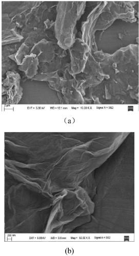 Synthetic method and adsorption property of graphene oxide-lanthanum hydroxide composite material
